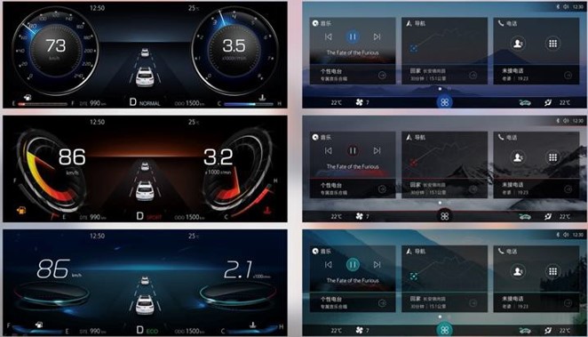 3+ID instrument display mode